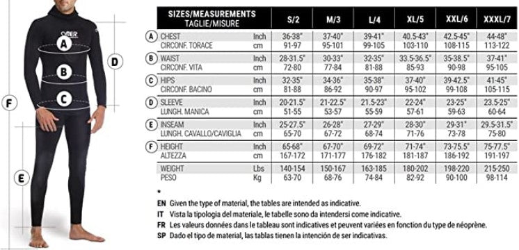 Black Sea 3mm Muta Apnea Bifoderata